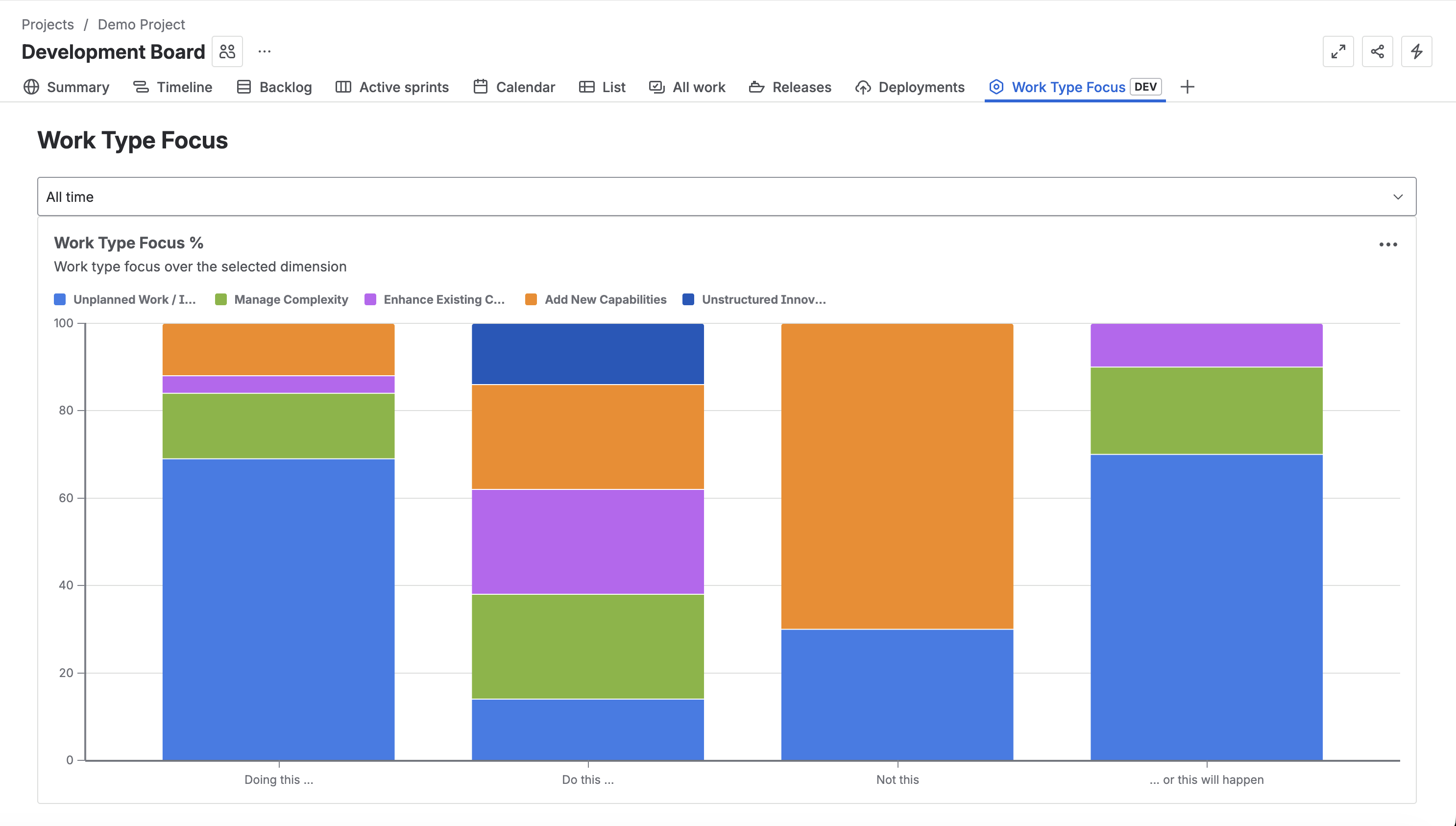Work Type Focus Board Overview